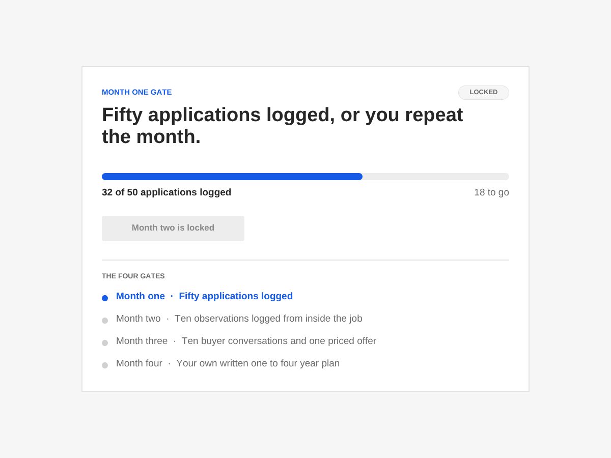 The month one gate, locked at thirty two of fifty applications