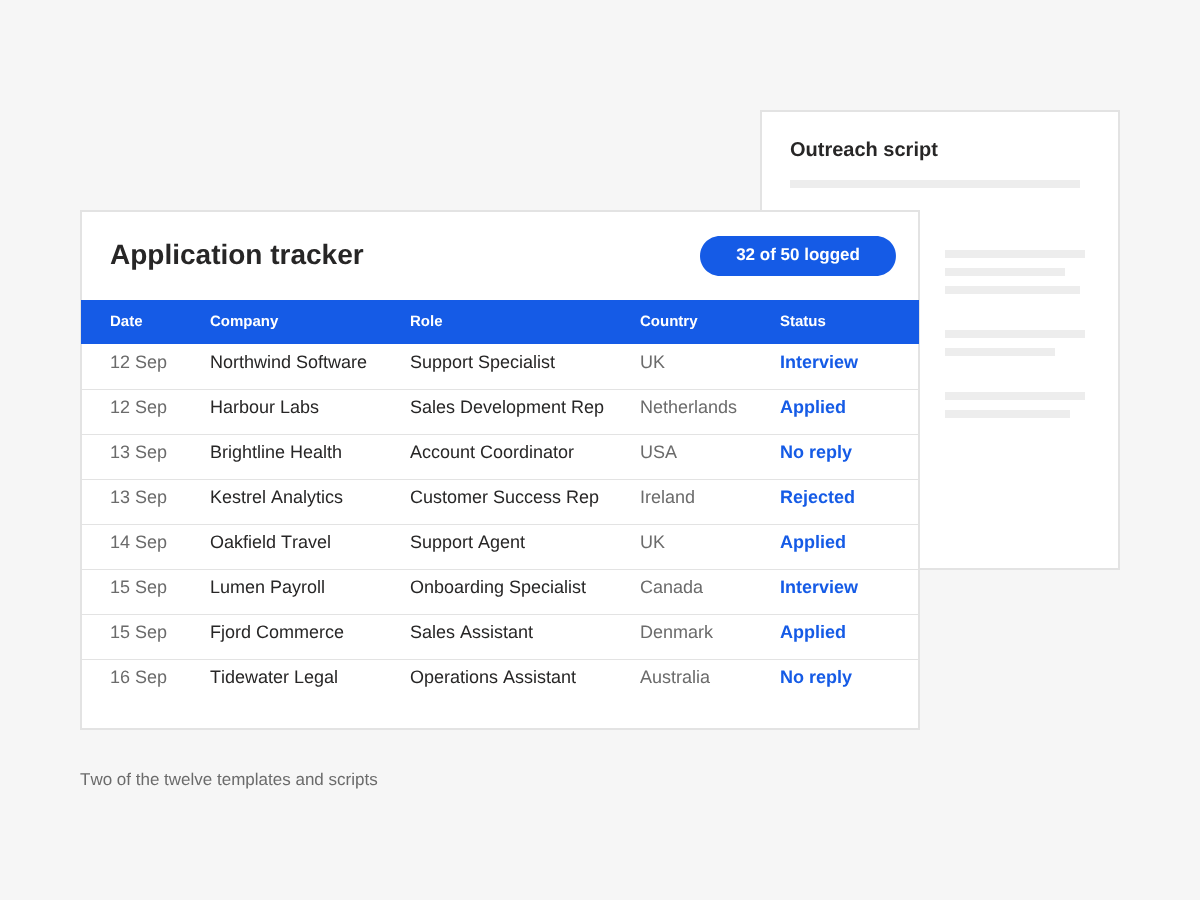 The application tracker with thirty two of fifty applications logged, and the outreach script behind it